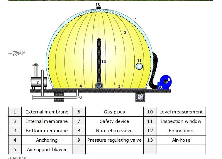 MENGDESI gas station underground tanks.png MENGDESI gas station underground tanks.png